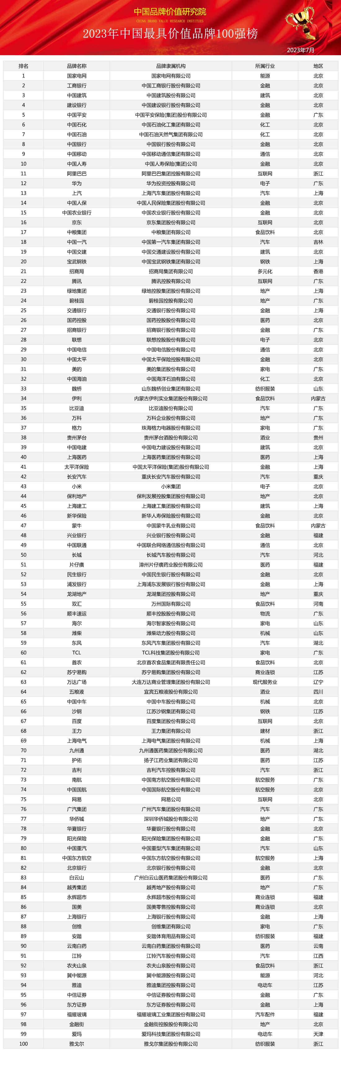 中国品牌排行榜_品牌榜|2022福布斯中国新锐品牌Top100