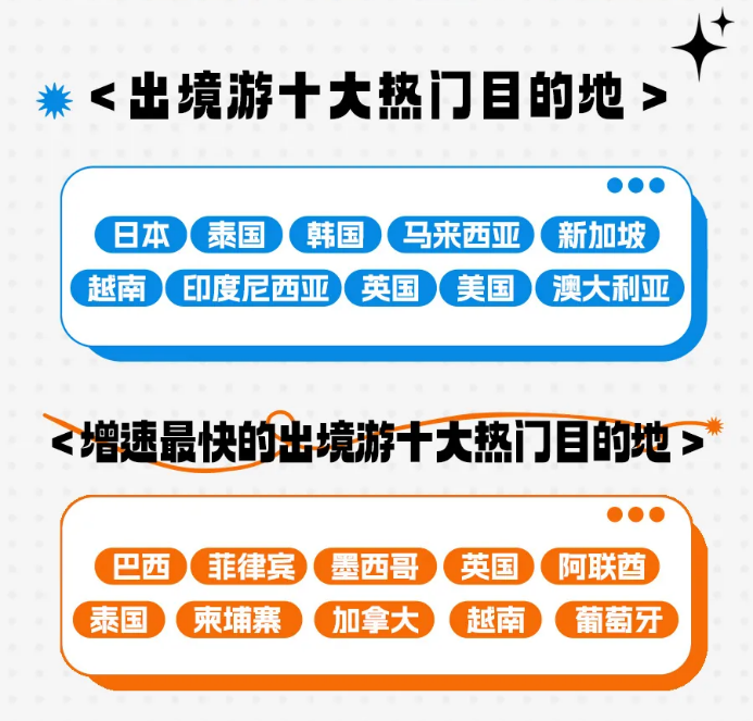 开云网址国庆出入境游订单创新高携程专车助力游客享受高性价比“慢充式旅游”(图1)